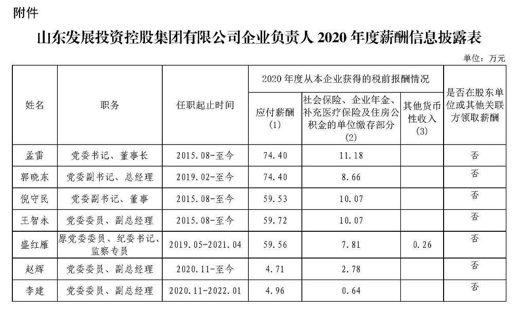 买球企业负责人2020年度薪酬信息披露表.jpg